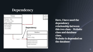 Class Diagram for Online Examination system | PPSX