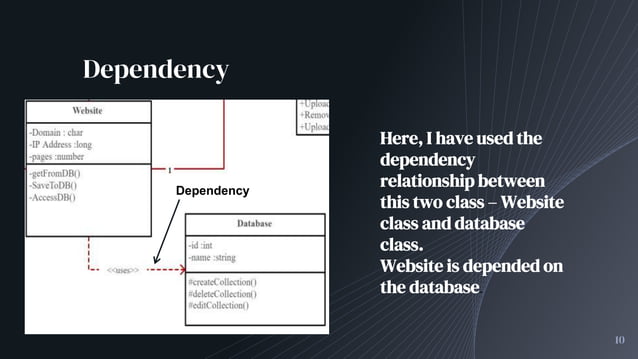 Class Diagram for Online Examination system | PPSX