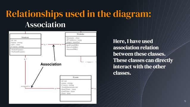 Class Diagram for Online Examination system | PPT