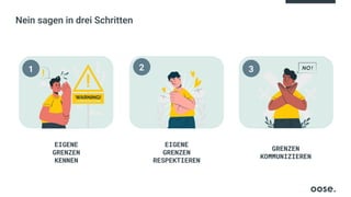 Nein sagen in drei Schritten
EIGENE
GRENZEN
KENNEN
EIGENE
GRENZEN
RESPEKTIEREN
GRENZEN
KOMMUNIZIEREN
3
1 2
 