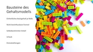 Bausteine des
Gehaltsmodells
•
•
•
•
•
 