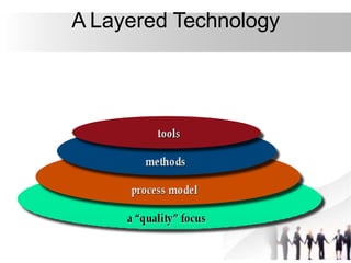 A Layered Technology
 
