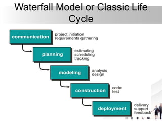 Waterfall Model or Classic Life
Cycle
 