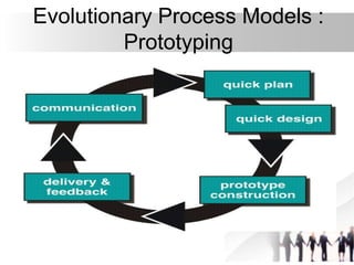 Evolutionary Process Models :
Prototyping
 