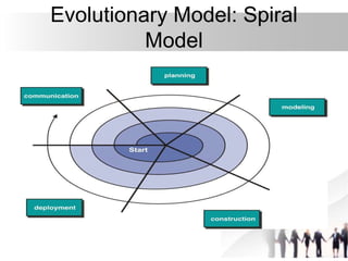 Evolutionary Model: Spiral
Model
 