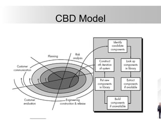 CBD Model
 