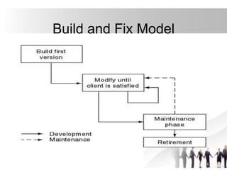 Build and Fix Model
 