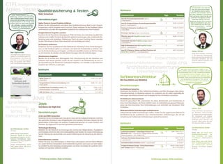 CTFL Testgetriebenes Design
Agiles Testen
                                                                                                                                                                                                                                                Das Besondere bei oose ist,

                Qualitätssicherung & Testen
                                                                                                                                                                                                                                                dass wir Java-Technologien
                                                                                                                                            Seminare                                                                                            für sämtliche Karma-Stufen
                                                                                                                                                                                                                                              anbieten. Als Einsteiger geben
                                             Mehr Sicherheit                                                                                                                                                                                 wir Ihnen didaktisch ausreichend
      Gutes Testen braucht nicht nur                                                                                                         Seminarinhalt                                              Tage             Termine             Zeit und Raum, damit Sie die neu
   Erfahrung, sondern auch Kenntnisse
                                                                                                                                                                                                                                              erlernten Fertigkeiten sicher
    über Entwicklungsprozesse, unter-                                                                                                        Java für Anwendungsentwickler (Java-1)                       5       05.09./ 05.12.2011
   stützende Werkzeuge und konkrete          Dienstleistungen                                                                                aoose.de/java-1
                                                                                                                                                                                                                                                anwenden können. Als Profi
   Vorgehensweisen in der Praxis. Tests                                                                                                                                                                                                      wiederum können Sie in unseren
   sichern nicht nur eine hohe Qualität      Agiles Testen in Scrum-Projekte einführen                                                       Java für fortgeschrittene Anwendungsentwickler               4       19.09./ 19.12.2011          High-End-Seminaren was erle-
                                                                                                                                                                                                                                               ben! Lassen Sie sich dort von
      der Software, sondern schaffen         Binden Sie die Softwaretester und damit Ihre Qualitätssicherung direkt in den Entwick-          (Java-2) aoose.de/java-2
      Freiraum und Sicherheit für alle                                                                                                                                                                                                       Gurus herausfordern – intensiv
                                             lungsprozess und Ihr Vorgehen nach Scrum ein. Damit verkürzen Sie die Feedback-Zyklen           Einstieg in Enterprise JavaBeans (EJB)                       3       27.06./ 31.10.2011                  und praxisnah.
        anderen Projektbeteiligten.
                                             und erreichen schneller die angestrebte Qualität für Ihre Software bzw. Ihre Produkte.          aoose.de/ejb

                                             Testgetriebenes Vorgehen coachen                                                                Einstieg in Spring (Spring) aoose.de/spring                  3               28.11.2011
                                             Erreichen Sie mit Test-driven Development (TDD) viel früher eine belastbare Qualität Ihrer
                                             Software und schaffen Sie damit die Basis für spätere Erweiterungen oder anstehendes Re-        Effective Java mit Angelika Langer (Java-F)                  4       29.08./ 19.12.2011
                                                                                                                                             aoose.de/java-f
                                             factoring sowie eine belastbare Zeitplanung. Durch ein oose-Coaching hierzu erwecken
                                             Sie den TDD-Ansatz in Ihrem Team dauerhaft und nachhaltig zum Leben.                            Concurrent Java mit Angelika Langer (Java-C)                 4               24.10.2011
                                                                                                                                             aoose.de/java-c
                                             QS-Prozesse verbessern
                                                                                                                                             High Performance Java mit Angelika Langer                    4               28.11.2011
                                             Integrieren Sie Ihre qualitätssichernden Maßnahmen frühzeitig in Ihren Entwicklungspro-         (Java-H) aoose.de/java-h
                                             zess, um die Feedback-Zyklen zu verkürzen und damit die Produktivität zu erhöhen. Nut-
                                             zen Sie die Beschreibung von Freigabe- und Abnahmetestfällen bereits als Teil Ihrer Analy-      Java EE 6 Patterns, Idiome und Best-Practices mit            3       18.07./ 24.10.2011
                                                                                                                                             Adam Bien (JavaEE6-P) aoose.de/javaee6-p                                                          Stefan Zörner
   Uwe Vigenschow                            se und erreichen Sie darüber schneller klarere Aussagen über die Anforderungen.                                                                                                                   Stefan Zörner ist Berater und Trainer
   Uwe Vigenschow arbeitet interdis-                                                                                                                                                                                                           in den Bereichen Softwarearchi-
   ziplinär und verbindet agiles Pro-
   jektmanagement und Testen mit
                                             Abnahmetests begleiten
                                             Werden Sie als Kunde bzw. Auftraggeber Ihrer Verantwortung bei der Abnahme von                                             Methodik
                                                                                                                                                               Entwurfsmuster                                                                  tektur und Java-Technologien. Ihn
                                                                                                                                                                                                                                               interessiert besonders, wie sich
   Soft Skills. Er ist als Führungskraft     Software noch besser gerecht. Lassen Sie sich sowohl in der Vorbereitung als auch in                                                                                                              Entwürfe effizient festhalten und
   tätig und gestaltet aktiv Wachs-
   tums- und Veränderungsprozesse.           der Durchführung der Abnahmen methodisch begleiten, um schneller zu den kritischen
                                             Aspekten der Software zu gelangen.
                                                                                                                                            Architekturdokumentation iSAQB-CPSA                                                                kommunizieren lassen.




                                             Seminare
                                                                                                                                                     Architekturbewertung                                                       Was jeder weiß und keiner zugibt: Es ist
                                                                                                                                                                        Entwurfsprinzipien                                   nicht einfach, den Überblick zu haben und den
                                                                                                                                                                                                                            konzeptionellen Kern in der Softwarearchitektur
                                                                                                                                                                                                                              so zu gestalten und zu festigen, dass er den
                                              Seminarinhalt                                               Tage              Termine
                                              Agiles Testen (AT)                                            2         11.07./ 17.11.2011
                                                                                                                                            Softwarearchitektur                                                             wachsenden, sich verändernden Anforderungen
                                                                                                                                                                                                                            standhält. Diese Herausforderung ist methodisch
                                                                                                                                                                                                                                und pragmatisch anzugehen. Nur durch
                                              aoose.de/at                                                                                   Mit Durchblick zum Weitblick                                                       Öffnung und Kommunikation kann wirkliche
                                              Testgetriebene Softwareentwicklung (TDD)                      3         29.08./ 14.11.2011                                                                                                Veränderung stattfinden.
                                              aoose.de/tdd
                                                                                                                                            Dienstleistungen
                                              Certified Tester Foundation Level (CTFL)                      4             15.08./ 17.10./
                                              Vorbereitungskurs aoose.de/ctfl                                                28.11.2011     Architekturen bewerten
                                                                                                                                            Gewinnen Sie Einblick in Ihre Softwarearchitektur und klare Aussagen über deren
                                              UML für Tester (UML/T) aoose.de/uml-t                         3                21.11.2011
                                                                                                                                            Zukunftssicherheit. Im Workshop erlernen Sie zusätzlich, wie Sie selbst regelmäßig Be-
                                                                                                                                            wertungen durchführen können und Strategien für Ihre Architektur entwickeln.
    Uwe Vigenschow
                                           Java EE                                                                                          Architekturen dokumentieren
                                                                                                                                            Historisch gewachsen? Wir unterstützen Sie dabei, Bestehendes und Entstehendes in
 Sprachkenntnisse
                Java                                                                                                                        einer Form festzuhalten, die Ihnen wirklich nutzt. So unterstützt passgenaue Dokumen-
                                                                                                                                            tation das Kommunizieren Ihrer Entscheidungen und verhindert das Verwässern Ihrer
High Performance                             Von Basics bis High-End                                                                        Architektur.

  Spring                       EJB           Dienstleistungen
                                                                                                                                            Widersprüchliche Anforderungen ausbalancieren
                                                                                                                                            Softwaredesign heißt Entscheidungen treffen. Finden Sie die angemessene Balance für
                                                                                                                                                                                                                                               Stefan Toth
                                                                                                                                                                                                                                               Stefan Toth berät und trainiert in
                                                                                                                                                                                                                                               den Bereichen Softwarearchitek-

Concurrency                                                                                                                                 die Realisierung der qualitativen bzw. nicht-funktionalen Anforderungen, die mit der               tur, Design und Java-Technologien.
                                             In die Java-Welt eintauchen                                                                    Umsetzung der funktionalen Anforderungen optimal harmoniert.                                       Mit Transparenz und Pragma-
                                             Gewinnen Sie als Umsteiger nach Java durch unser auf Sie maßgeschneidertes Coaching                                                                                                               tismus führt er seine Kunden zu
                                                                                                                                                                                                                                               langfristig guten Systemen und
                                             den optimalen Einstieg in neue Möglichkeiten und erprobte Techniken. Nutzen Sie Ihre
                                                                                                                                                                                                                                               versucht dabei immer das Han-
                                             gesammelten Erfahrungen mit anderen Programmiersprachen im neuen Kontext und
                                             erreichen Sie zügig auch in Java Ihre gewohnte Performance.
                                                                                                                                            Seminare                                                                                           deln über das Wollen zu stellen.


                                             Technologie-Beratung                                                                            Seminarinhalt                                              Tage             Termine               Veröffentlichte Artikel
    Veröffentlichte Artikel                                                                                                                                                                                                                    (Auszug)
    (Auszug)                                 Behalten Sie die Übersicht im Dschungel der technischen Möglichkeiten, Paradigmen
                                             und Produkte, damit Sie stets entscheidungsfähig sind. Nutzen Sie unsere Unterstützung          Softwarearchitektur - Lebendiger Entwurf mit                 3     8.08./ 19.09./ 14.11./
                                                                                                                                                                                                                                               Stefan Toth Des Pudels Kern:
    Stefan Zörner Couch Potato?              bei der Klärung der Sachverhalte und unsere Erfahrung bei der Bewertung der Alterna-            Methode (SWA) aoose.de/swa 4-tägige Variante beinhaltet                      30.01.2012
                                                                                                                                                                                                                                               Qualitätsanforderungen      ma-
    Bequemer Zugriff aus Java mit                                                                                                            Vorbereitungskurs + Zert. iSAQB-CPSA
                                             tiven.                                                                                                                                                                                            chen Architektur zum agilen
    jcouchdb (Java Magazin, 02/2011)                                                                                                                                                                                                           Freundkörper (Objektspektrum,
    Kolumne Architekturen doku-
                                                                                                                                             Software-Architekturbewertung (AWERT)                        2           14.07./ 10.10./
                                             Entwicklerteams coachen                                                                         aoose.de/awert                                                              13.02.2012            03/2010)
    mentieren (Java Mag, 8 Veröffent-                                                                                                                                                                                                          Keine Noten, aber mehr Durch-
    lichungen in 2009)                       Führen Sie neue Java-Technologien in Ihrem Team reibungsarm und mit hoher Effizienz
                                                                                                                                             Architekturdokumentation (ADOK) aoose.de/adok                2               27.10.2011           blick. Architekturbewertung - an
                                             ein, indem Sie Ihren Entwicklern einen erfahrenen Experten und Coach zur Seite stellen.                                                                                                           den Anforderungen orientiert
    Holger Schwichtenberg, Stefan
                                             So schaffen Sie eine belastbare Ausgangsbasis, auf deren Grundlage Sie qualitativ hoch-         Fortgeschrittenes Design - Entwurfsprinzipien                3    04.07./ 15.08./ 26.09./
                                                                                                                                                                                                                                               (Business Technology Magazin,
    Toth, Stefan Zörner .Net 4.0 vs.
    Java EE 6 (iX, 04/2010)                  wertige und wartbare Software erstellen.                                                        und -muster (OOD2) aoose.de/ood2                                     07.11./ 19.12.2011           01/2010)




                                               Erfahrung nutzen, Ziele erreichen.                                                                                                          Erfahrung nutzen, Ziele erreichen.
 