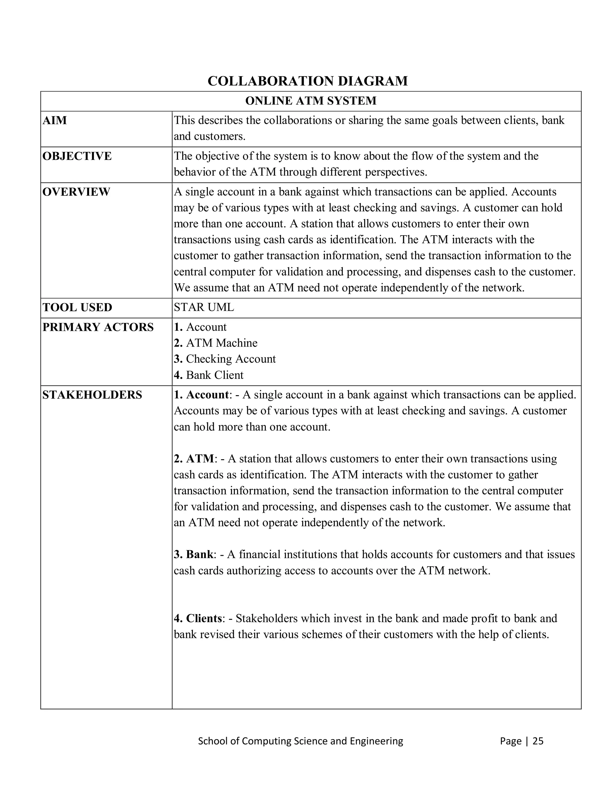 Oose lab notes | PDF