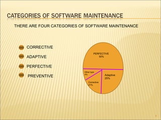 Object Oriented Software Engineering (OOSE) presentation on SOFTWARE ...