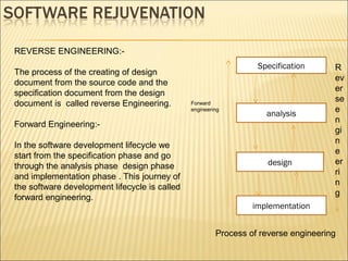 Object Oriented Software Engineering (OOSE) presentation on SOFTWARE ...
