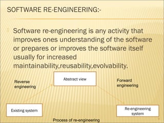 Object Oriented Software Engineering (OOSE) presentation on SOFTWARE ...