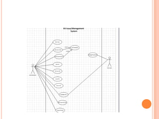 Object Oriented Software Engineering | PPTX
