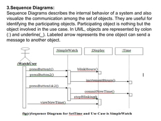 Oose Object Model Example OOSE UNIT-2.pdf