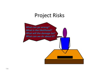106
Project Risks
What can go wrong?
What is the likelihood?
What will the damage be?
What can we do about it?
 
