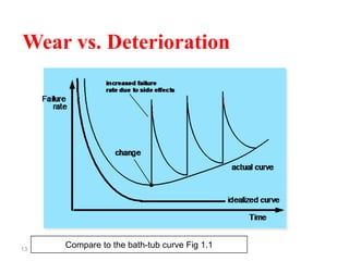 13
Wear vs. Deterioration
Compare to the bath-tub curve Fig 1.1
 