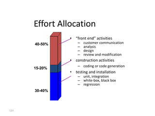 131
Effort Allocation
• “front end” activities
– customer communication
– analysis
– design
– review and modification
• construction activities
– coding or code generation
• testing and installation
– unit, integration
– white-box, black box
– regression
40-50%
30-40%
15-20%
 