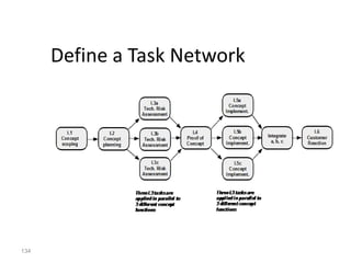 134
Define a Task Network
 
