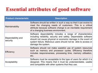 Essential attributes of good software
23
Product characteristic Description
Maintainability
Software should be written in such a way so that it can evolve to
meet the changing needs of customers. This is a critical
attribute because software change is an inevitable requirement
of a changing business environment.
Dependability and
security
Software dependability includes a range of characteristics
including reliability, security and safety. Dependable software
should not cause physical or economic damage in the event of
system failure. Malicious users should not be able to access or
damage the system.
Efficiency
Software should not make wasteful use of system resources
such as memory and processor cycles. Efficiency therefore
includes responsiveness, processing time, memory utilisation,
etc.
Acceptability
Software must be acceptable to the type of users for which it is
designed. This means that it must be understandable, usable
and compatible with other systems that they use.
 