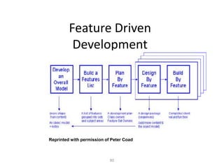 80
Feature Driven
Development
Reprinted with permission of Peter Coad
 