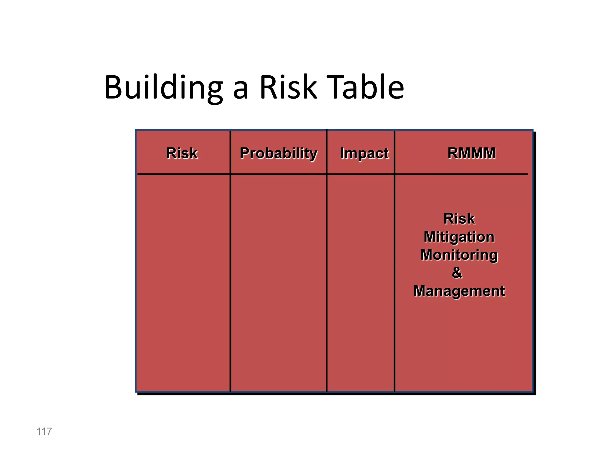 117
Building a Risk Table
Risk Probability Impact RMMM
Risk
Mitigation
Monitoring
&
Management
 