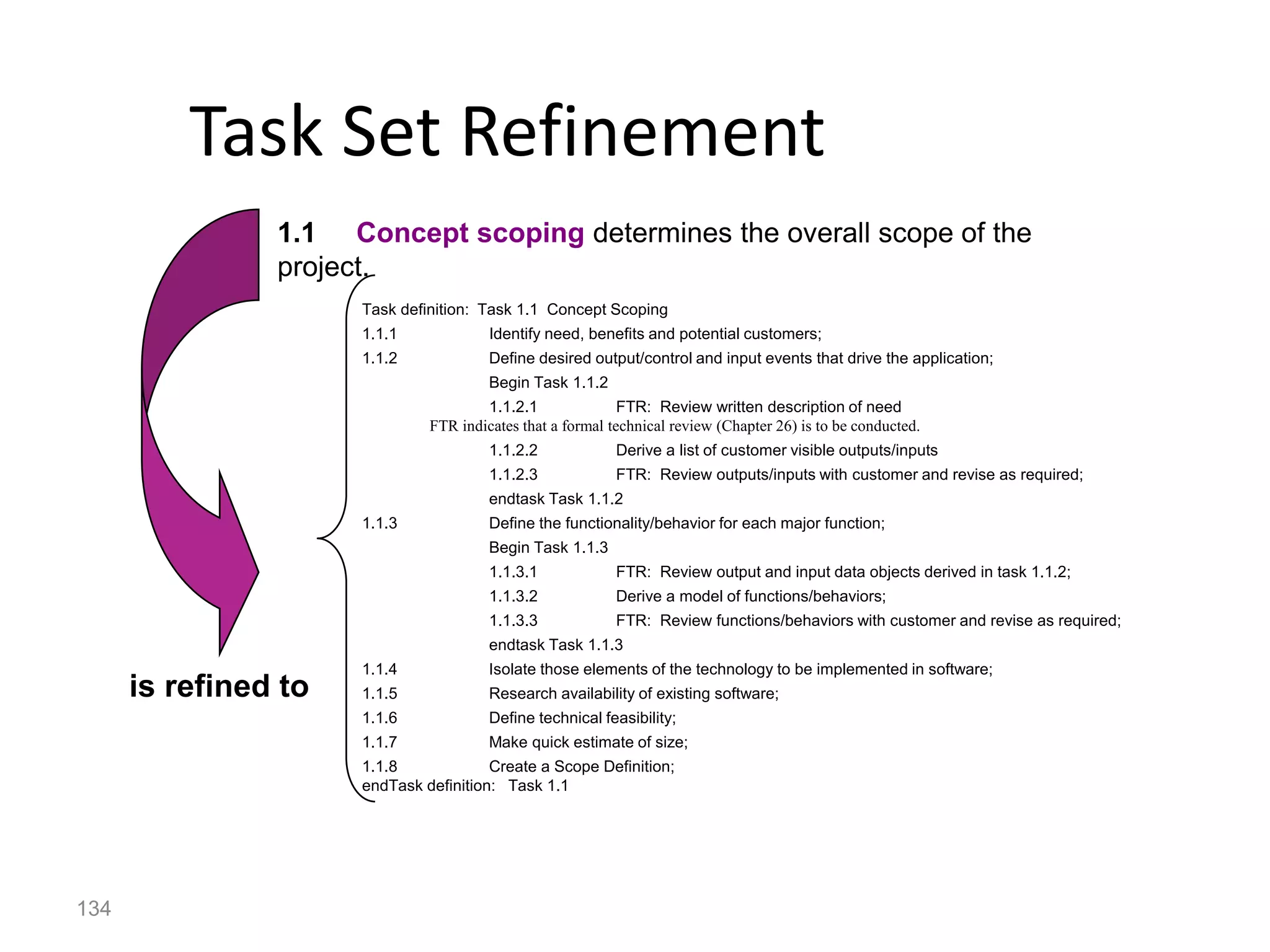 134
Task Set Refinement
1.1 Concept scoping determines the overall scope of the
project.
Task definition: Task 1.1 Concept Scoping
1.1.1 Identify need, benefits and potential customers;
1.1.2 Define desired output/control and input events that drive the application;
Begin Task 1.1.2
1.1.2.1 FTR: Review written description of need
FTR indicates that a formal technical review (Chapter 26) is to be conducted.
1.1.2.2 Derive a list of customer visible outputs/inputs
1.1.2.3 FTR: Review outputs/inputs with customer and revise as required;
endtask Task 1.1.2
1.1.3 Define the functionality/behavior for each major function;
Begin Task 1.1.3
1.1.3.1 FTR: Review output and input data objects derived in task 1.1.2;
1.1.3.2 Derive a model of functions/behaviors;
1.1.3.3 FTR: Review functions/behaviors with customer and revise as required;
endtask Task 1.1.3
1.1.4 Isolate those elements of the technology to be implemented in software;
1.1.5 Research availability of existing software;
1.1.6 Define technical feasibility;
1.1.7 Make quick estimate of size;
1.1.8 Create a Scope Definition;
endTask definition: Task 1.1
is refined to
 