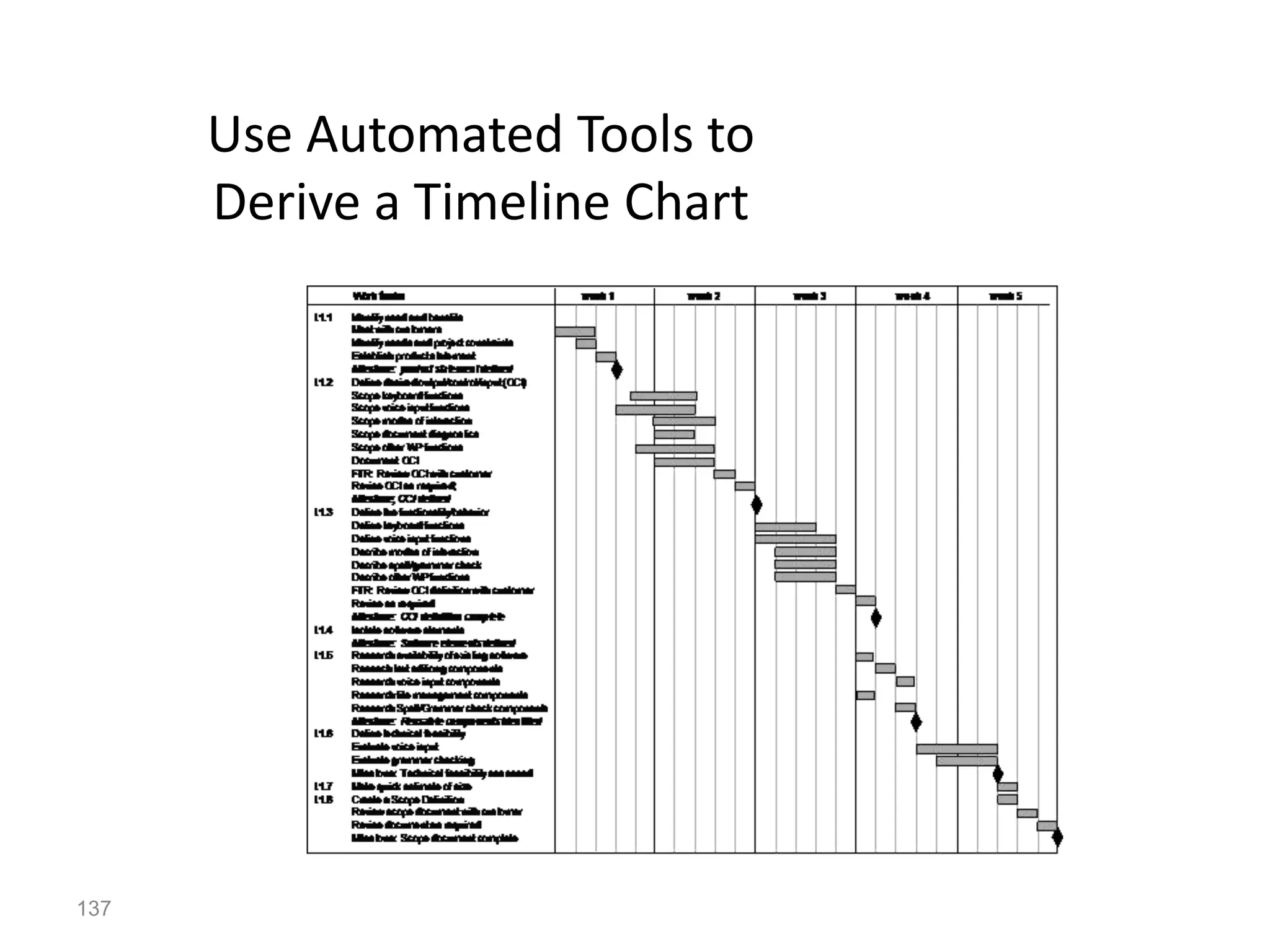 137
Use Automated Tools to
Derive a Timeline Chart
 