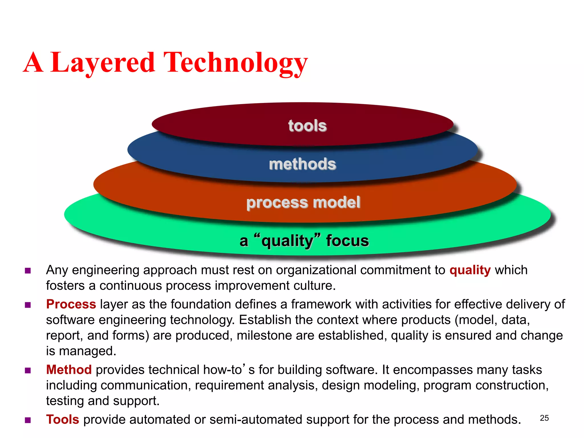 A Layered Technology
25
a “quality” focus
process model
methods
tools
 Any engineering approach must rest on organizational commitment to quality which
fosters a continuous process improvement culture.
 Process layer as the foundation defines a framework with activities for effective delivery of
software engineering technology. Establish the context where products (model, data,
report, and forms) are produced, milestone are established, quality is ensured and change
is managed.
 Method provides technical how-to’s for building software. It encompasses many tasks
including communication, requirement analysis, design modeling, program construction,
testing and support.
 Tools provide automated or semi-automated support for the process and methods.
 
