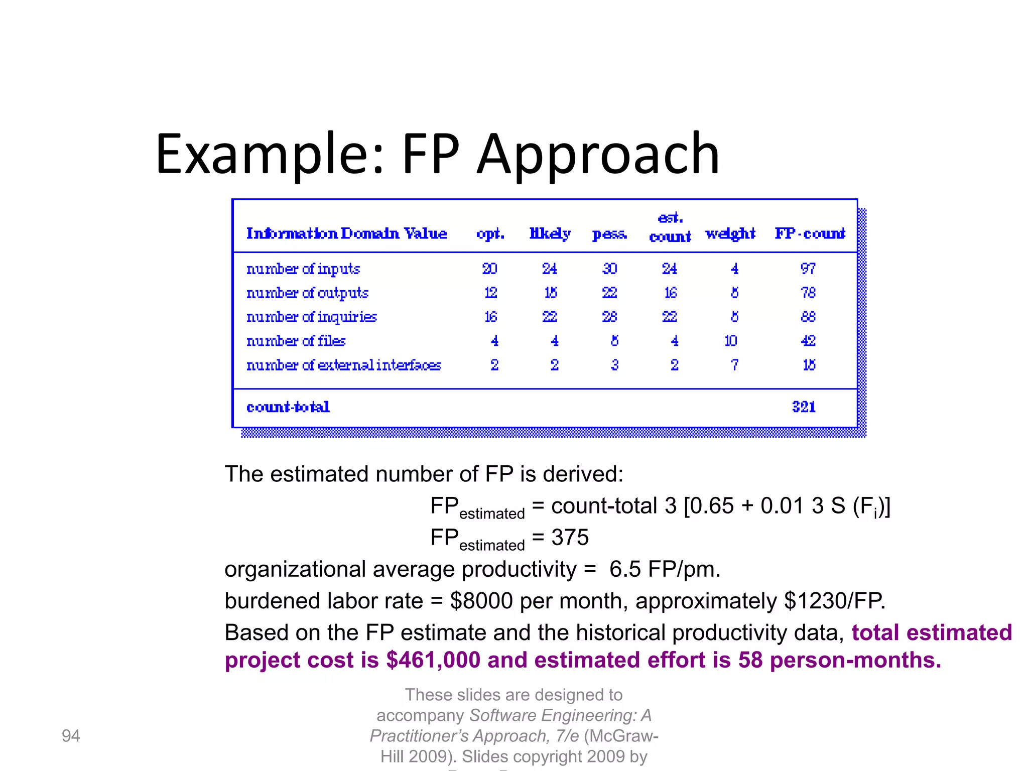 94
These slides are designed to
accompany Software Engineering: A
Practitioner’s Approach, 7/e (McGraw-
Hill 2009). Slides copyright 2009 by
Example: FP Approach
The estimated number of FP is derived:
FPestimated = count-total 3 [0.65 + 0.01 3 S (Fi)]
FPestimated = 375
organizational average productivity = 6.5 FP/pm.
burdened labor rate = $8000 per month, approximately $1230/FP.
Based on the FP estimate and the historical productivity data, total estimated
project cost is $461,000 and estimated effort is 58 person-months.
 