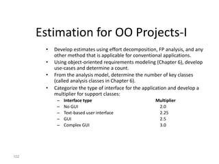 102
Estimation for OO Projects-I
• Develop estimates using effort decomposition, FP analysis, and any
other method that is applicable for conventional applications.
• Using object-oriented requirements modeling (Chapter 6), develop
use-cases and determine a count.
• From the analysis model, determine the number of key classes
(called analysis classes in Chapter 6).
• Categorize the type of interface for the application and develop a
multiplier for support classes:
– Interface type Multiplier
– No GUI 2.0
– Text-based user interface 2.25
– GUI 2.5
– Complex GUI 3.0
 