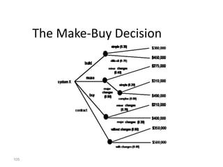 105
The Make-Buy Decision
 