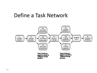 135
Define a Task Network
 