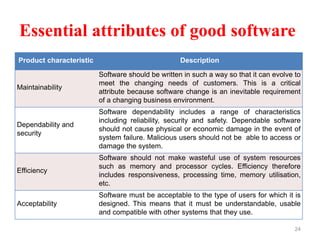 Essential attributes of good software
24
Product characteristic Description
Maintainability
Software should be written in such a way so that it can evolve to
meet the changing needs of customers. This is a critical
attribute because software change is an inevitable requirement
of a changing business environment.
Dependability and
security
Software dependability includes a range of characteristics
including reliability, security and safety. Dependable software
should not cause physical or economic damage in the event of
system failure. Malicious users should not be able to access or
damage the system.
Efficiency
Software should not make wasteful use of system resources
such as memory and processor cycles. Efficiency therefore
includes responsiveness, processing time, memory utilisation,
etc.
Acceptability
Software must be acceptable to the type of users for which it is
designed. This means that it must be understandable, usable
and compatible with other systems that they use.
 