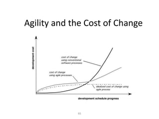 65
Agility and the Cost of Change
 