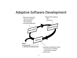 74
Adaptive Software Development
adapt ive cycle planning
uses mission st at ement
project const raint s
basic requirement s
t ime-boxed release plan
Requirement s gat hering
JAD
mini-specs
component s implement ed/ t est ed
focus groups for feedback
formal t echnical reviews
post mort ems
software increment
adjustments for subsequent cycles
Release
 
