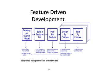 81
Feature Driven
Development
Reprinted with permission of Peter Coad
 