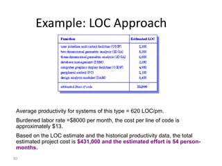 93
Example: LOC Approach
Average productivity for systems of this type = 620 LOC/pm.
Burdened labor rate =$8000 per month, the cost per line of code is
approximately $13.
Based on the LOC estimate and the historical productivity data, the total
estimated project cost is $431,000 and the estimated effort is 54 person-
months.
 