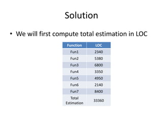 OOSE Unit 2 PPT.ppt
