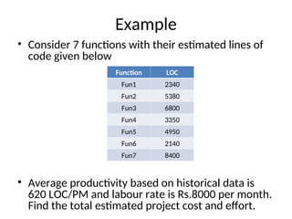 OOSE Unit 2 power point presentation developed by Dr.P.Visu