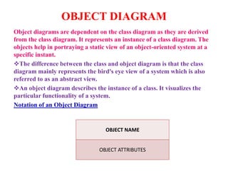 Oose unit 3 ppt | PPT