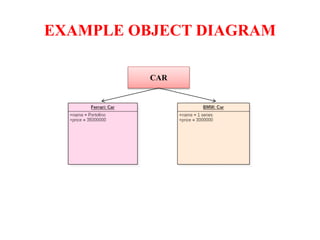 Oose Object Model Example Oose unit 3 ppt | PPT