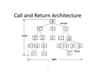 43
Call and Return Architecture
 