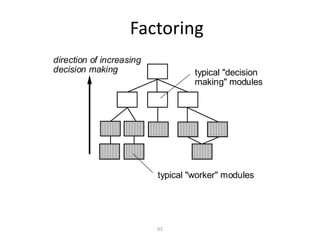 65
Factoring
typical "worker" modules
typical "decision
making" modules
direction of increasing
decision making
 