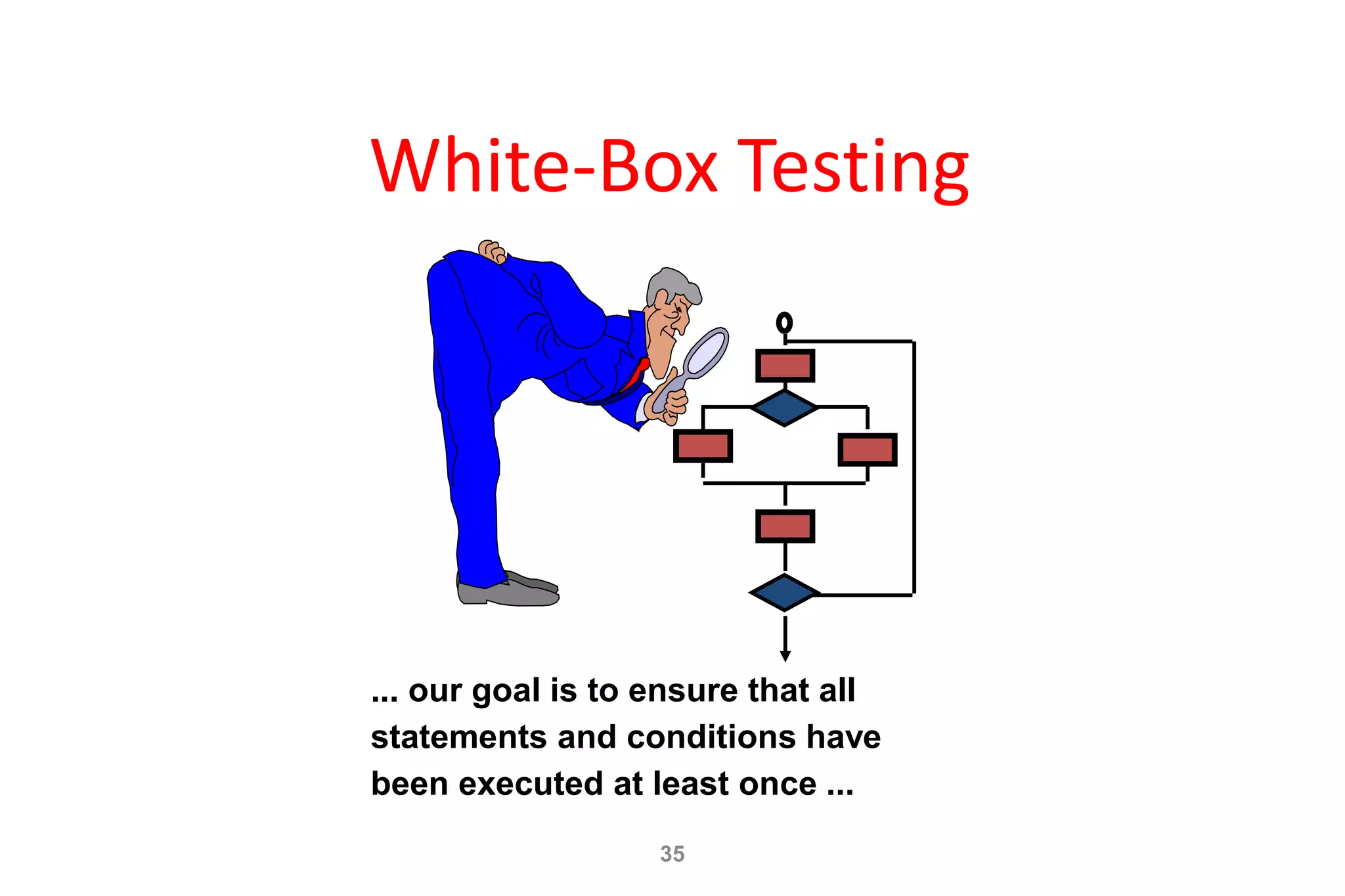 35
White-Box Testing
... our goal is to ensure that all
statements and conditions have
been executed at least once ...
 