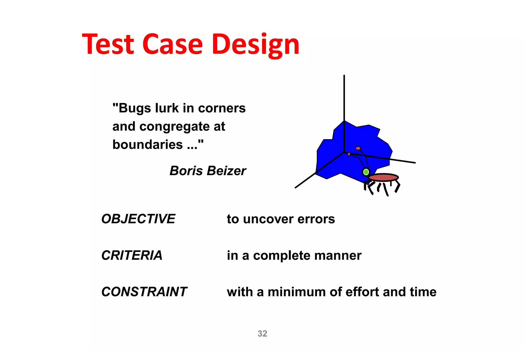 32
Test Case Design
"Bugs lurk in corners
and congregate at
boundaries ..."
Boris Beizer
OBJECTIVE
CRITERIA
CONSTRAINT
to uncover errors
in a complete manner
with a minimum of effort and time
 