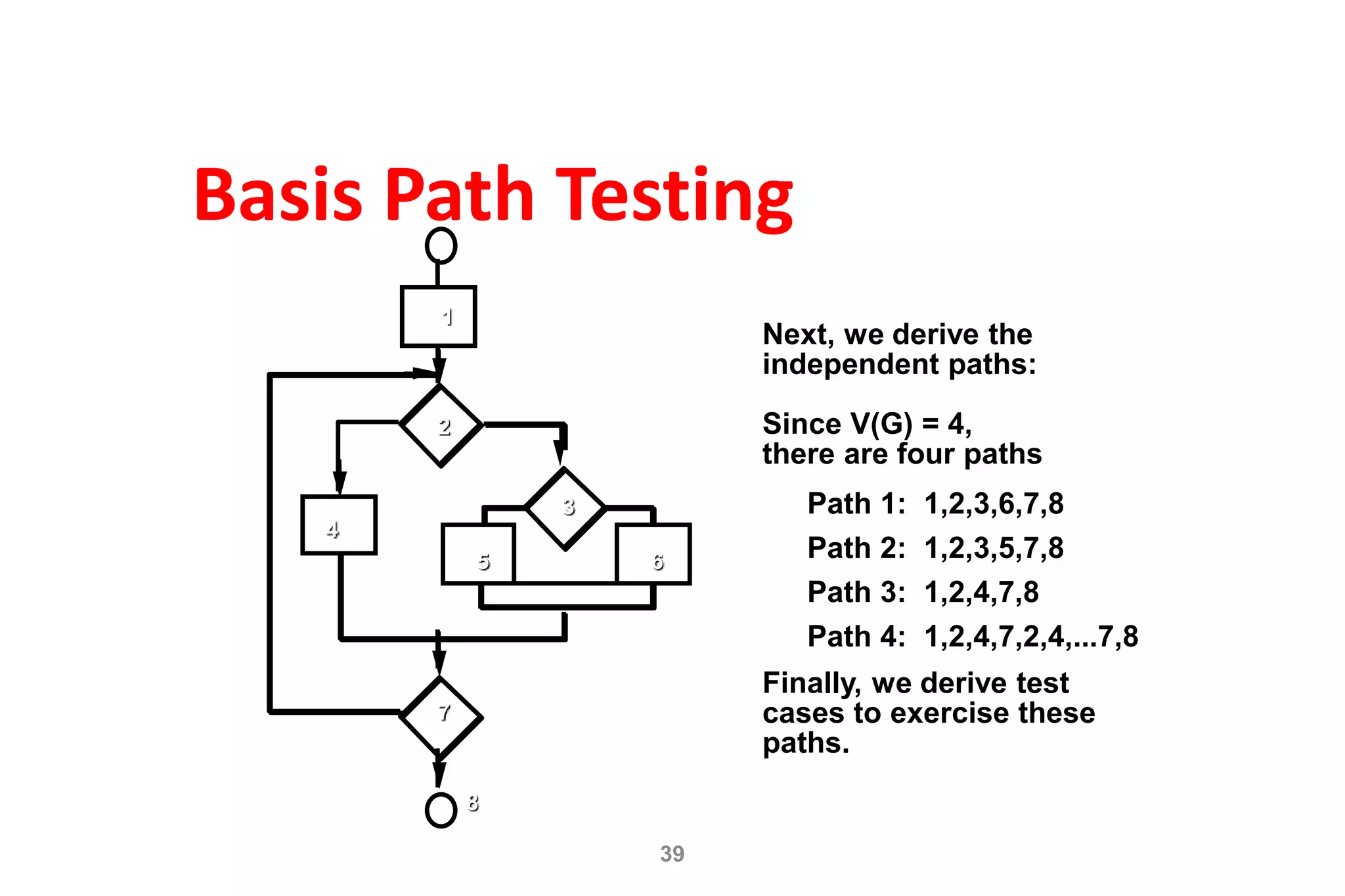 39
Basis Path Testing
Next, we derive the
independent paths:
Since V(G) = 4,
there are four paths
Path 1: 1,2,3,6,7,8
Path 2: 1,2,3,5,7,8
Path 3: 1,2,4,7,8
Path 4: 1,2,4,7,2,4,...7,8
Finally, we derive test
cases to exercise these
paths.
1
2
3
4
5 6
7
8
 