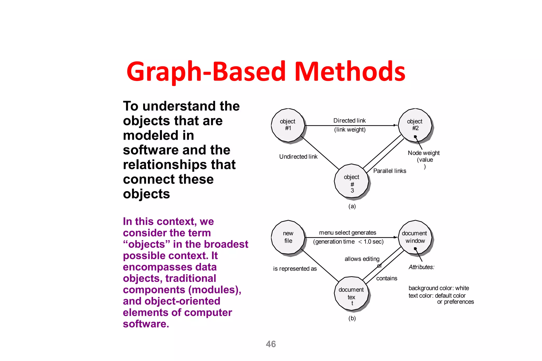 46
Graph-Based Methods
new
file
menu select generates
(generation time  1.0 sec)
document
window
document
tex
t
is represented as
contains
Attributes:
background color: white
text color: default color
or preferences
(b)
object
#1
Directed link
(link weight)
object
#2
object
#
3
Undirected link
Parallel links
Node weight
(value
)
(a)
allows editing
of
To understand the
objects that are
modeled in
software and the
relationships that
connect these
objects
In this context, we
consider the term
“objects” in the broadest
possible context. It
encompasses data
objects, traditional
components (modules),
and object-oriented
elements of computer
software.
 