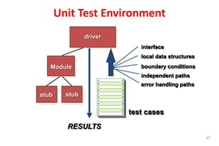 OOSE Unit 5 PPT.ppt