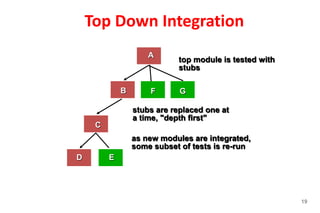 OOSE Unit 5 PPT.ppt