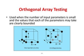 OOSE Unit 5 PPT.ppt